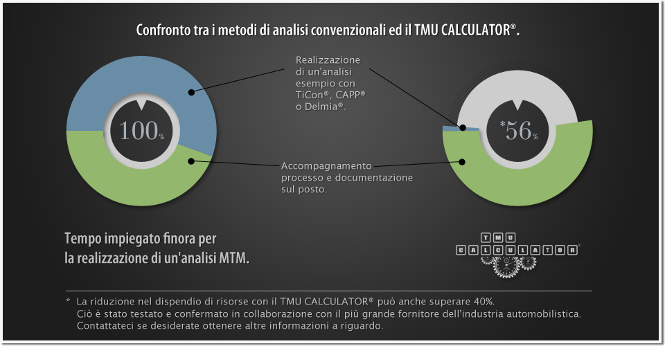TMU CALCULATOR® Die erste MTM-Tablett-Applikation zur Methoden und Zeitplanung  